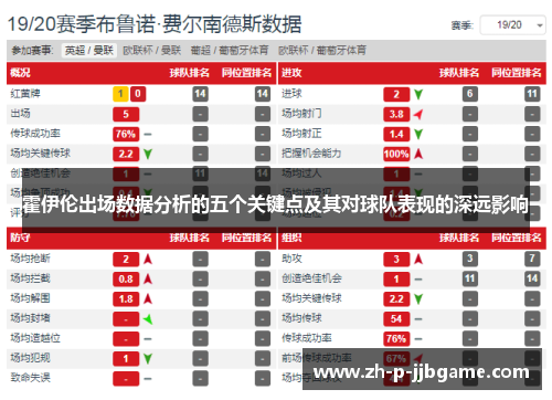 霍伊伦出场数据分析的五个关键点及其对球队表现的深远影响