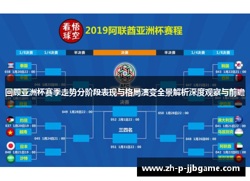 回顾亚洲杯赛季走势分阶段表现与格局演变全景解析深度观察与前瞻 回顾亚洲杯赛季走势分阶段表现与格局演变全景解析深度观察与前瞻