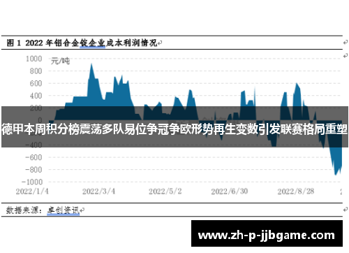 德甲本周积分榜震荡多队易位争冠争欧形势再生变数引发联赛格局重塑 德甲本周积分榜震荡多队易位争冠争欧形势再生变数引发联赛格局重塑