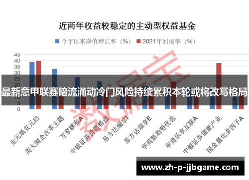最新意甲联赛暗流涌动冷门风险持续累积本轮或将改写格局 最新意甲联赛暗流涌动冷门风险持续累积本轮或将改写格局