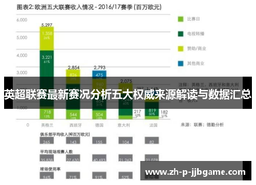 英超联赛最新赛况分析五大权威来源解读与数据汇总 英超联赛最新赛况分析五大权威来源解读与数据汇总