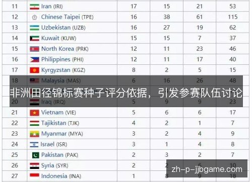 非洲田径锦标赛种子评分依据，引发参赛队伍讨论